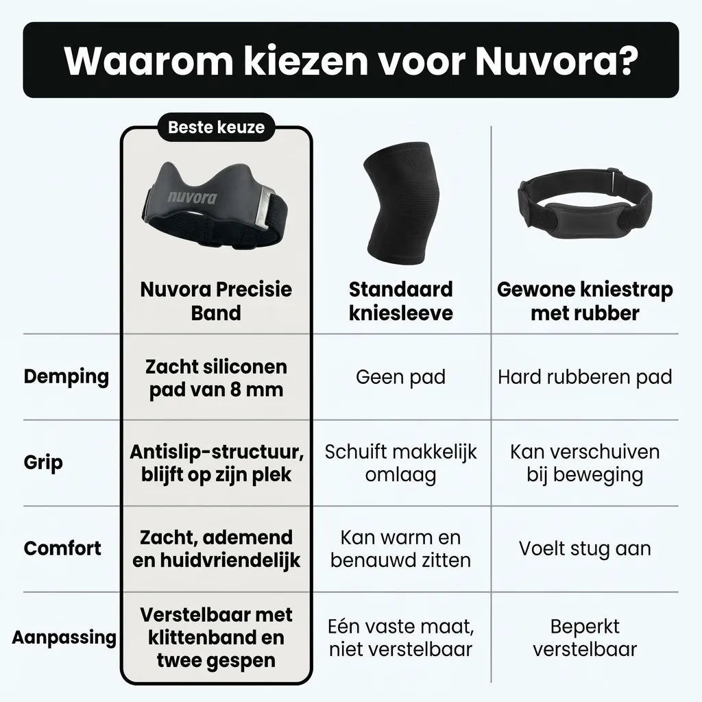 Nuvora Precisieband