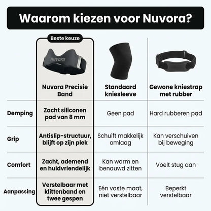 Nuvora Precisieband