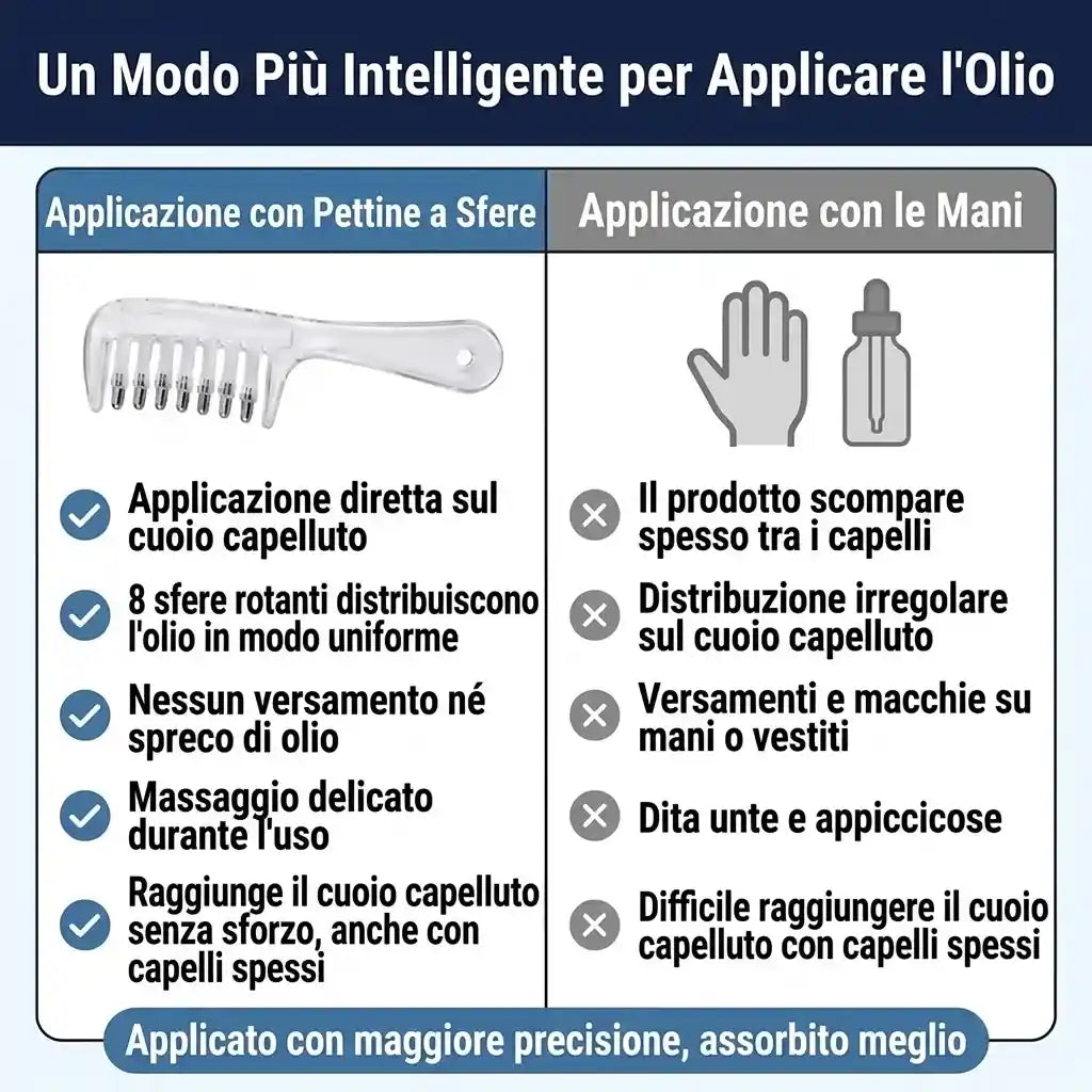 Applicatore per Olio Capillare